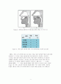 한국어음운론_어문 규정에 제시된 10개의 단모음을 모음의 분류 기준에 따라 IPA를 밝혀 제시하십시오. 4페이지