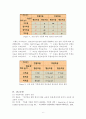 한국어음운론_어문 규정에 제시된 10개의 단모음을 모음의 분류 기준에 따라 IPA를 밝혀 제시하십시오. 6페이지