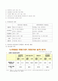 고령화 시대에 요구되는 가정간호의 중요성 및 문제점과 그에 따른 제언 7페이지