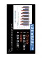 실업과 청년층 실업 21페이지