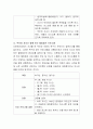 건강가정사업 프로그램 개발과정을 토대로 건강가정사업 프로그램을 구성하여 제출하시오 4페이지