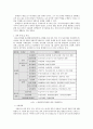장애인복지론 장애범주 15종을 비롯하여 다섯가지 재활영역 정리 5페이지