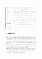 국제경영-국가 보고서 작성, 모로코 4페이지