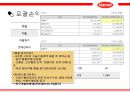 한미약품 기업 재무제표 분석, 기업재무부넉 18페이지