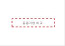 한미약품 기업 재무제표 분석, 기업재무부넉 20페이지