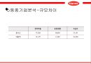 한미약품 기업 재무제표 분석, 기업재무부넉 21페이지