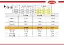한미약품 기업 재무제표 분석, 기업재무부넉 22페이지