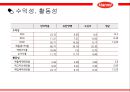 한미약품 기업 재무제표 분석, 기업재무부넉 23페이지
