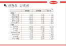 한미약품 기업 재무제표 분석, 기업재무부넉 24페이지
