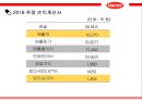 한미약품 기업 재무제표 분석, 기업재무부넉 26페이지