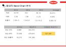 한미약품 기업 재무제표 분석, 기업재무부넉 30페이지