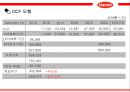 한미약품 기업 재무제표 분석, 기업재무부넉 33페이지