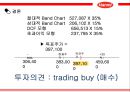 한미약품 기업 재무제표 분석, 기업재무부넉 35페이지