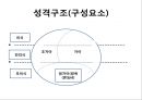 프로이트의 정신분석적 치료 25페이지
