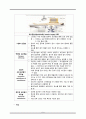 결석, 외상, 혈관성 대상자 간호, 결석간호, 외상간호, 혈관성대상자간호, 신결석, 방광결석, 신장손상 6페이지