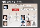 북한의 구조 및 남북통일의 당위성 5페이지