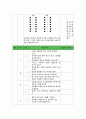 핸드볼 수업 지도안(1,2,3차시) 5페이지