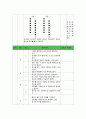 핸드볼 수업 지도안(1,2,3차시) 11페이지