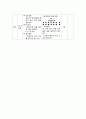 핸드볼 수업 지도안(1,2,3차시) 12페이지
