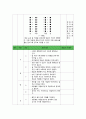 핸드볼 수업 지도안(1,2,3차시) 17페이지