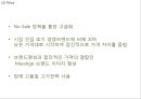 [ 빈폴 마케팅전략 PPT ] 빈폴 브랜드분석과 마케팅 SWOT,STP,4P전략분석및 빈폴 향후전략방향제언 22페이지