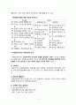 해결중심적 접근과 목회상담 11페이지