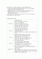 고위험 신생아 영양/발달간호1. 고위험 신생아 영양간호 2. 발달지지 간호 3. 고위험 신생아( 비외상성 간호 : 발뒤꿈치 천자) 5페이지