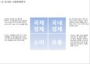[ 코스트코 마케팅사례 PPT ] COSTCO 코스트코 기업분석과 한국진출사례,경영전략연구및 코스트코 마케팅 SWOT,STP,4P전략분석과 문제점및 해결방안제안 8페이지