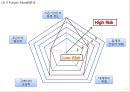 [ 코스트코 마케팅사례 PPT ] COSTCO 코스트코 기업분석과 한국진출사례,경영전략연구및 코스트코 마케팅 SWOT,STP,4P전략분석과 문제점및 해결방안제안 15페이지
