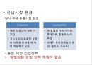 [ 코스트코 마케팅사례 PPT ] COSTCO 코스트코 기업분석과 한국진출사례,경영전략연구및 코스트코 마케팅 SWOT,STP,4P전략분석과 문제점및 해결방안제안 23페이지