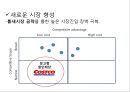 [ 코스트코 마케팅사례 PPT ] COSTCO 코스트코 기업분석과 한국진출사례,경영전략연구및 코스트코 마케팅 SWOT,STP,4P전략분석과 문제점및 해결방안제안 25페이지