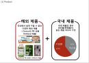 [ 코스트코 마케팅사례 PPT ] COSTCO 코스트코 기업분석과 한국진출사례,경영전략연구및 코스트코 마케팅 SWOT,STP,4P전략분석과 문제점및 해결방안제안 34페이지