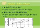 지하철 실내 대기오염 28페이지