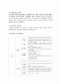 대한항공 기업분석/대한항공 경영전략,서비스전략/ 대한항공 다양한 마케팅전략 사례와 느낀점 4페이지