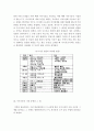 한국어어문규범_한글 맞춤법과 관련하여 사이시옷을 받치어 적는 조건을 예시와 함께 제시하고, 이것을 설명하세요. 3페이지