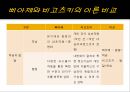 비고츠키의 교수·학습의 조건 및 삐아제와 비고츠키 이론의 비교 39페이지