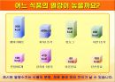 건강한 식생활, 올바른 영양으로부터(초등학생 대상 영양교육 자료, 필요한 영양소, 간식, 비만 등) 6페이지
