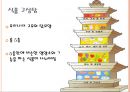 편식과 영양신호등, 유치원 및 초등학교 저학년 영양교육 자료, 올바른 식생활을 위한 영양교육 3페이지