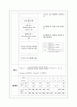 비타민 C 포화도 검사 실험실습 보고서(Ascorbic acid saturation test, 실험목적, 실험원리, 실험방법, 결과, 실험도구, 실험시료 및 시약, 고찰 등 기재) 3페이지