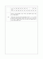 비타민 C 포화도 검사 실험실습 보고서(Ascorbic acid saturation test, 실험목적, 실험원리, 실험방법, 결과, 실험도구, 실험시료 및 시약, 고찰 등 기재) 4페이지
