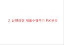 [ 삼양라면 마케팅사례 PPT ] 삼양라면 제품분석과 삼양라면 마케팅 SWOT,STP,4P전략분석및 삼양라면 마케팅전략 제안 5페이지