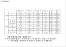 [ 삼양라면 마케팅사례 PPT ] 삼양라면 제품분석과 삼양라면 마케팅 SWOT,STP,4P전략분석및 삼양라면 마케팅전략 제안 13페이지