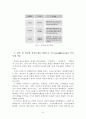 사회복지정책론_George&Wilding의 복지모형(4분법)에 대해 제시하고 이와 관련하여 우리나라의 복지 발전단계를 적용 설명해보시오. 6페이지