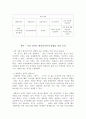 청소년심리및상담_현재 자신의 성격의 특징(적어도 10가지정도)을 구체적인 예를 들어 설명하고 그러한 성격이 형성되기까지 영향을 미친 요인사건대상에 대해 설명하시오. 3페이지