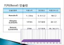 인슐린 치료지침 20페이지