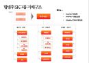 SK와 SK C&C의 M&A.[통합 효과와 성장전략.통합과정] 10페이지