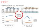 SK와 SK C&C의 M&A.[통합 효과와 성장전략.통합과정] 15페이지