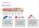 SK와 SK C&C의 M&A.[통합 효과와 성장전략.통합과정] 16페이지