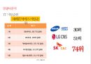 SK와 SK C&C의 M&A.[통합 효과와 성장전략.통합과정] 18페이지