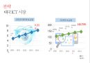 SK와 SK C&C의 M&A.[통합 효과와 성장전략.통합과정] 28페이지